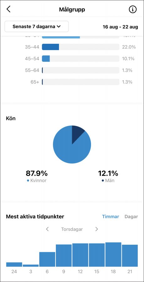 Statistiktips - aktiva tidpunkter