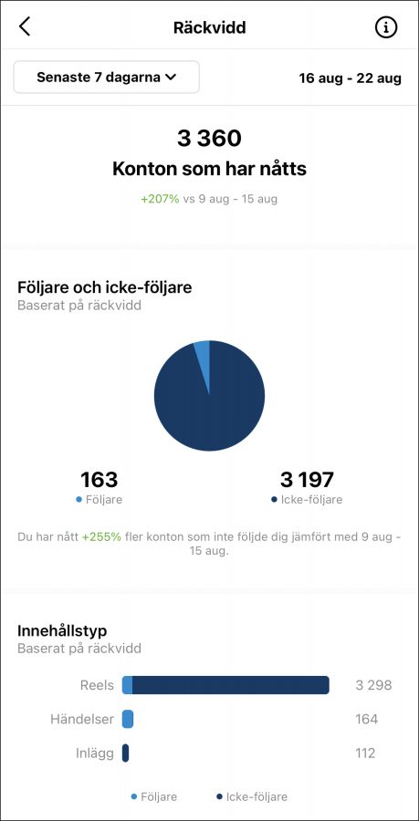 Statistiktips - räckvidd