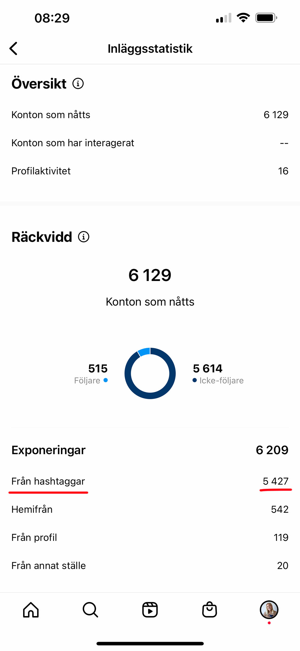 Statistik